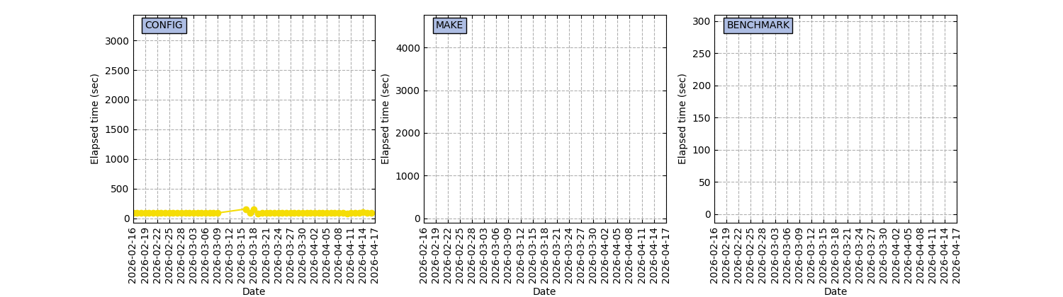 NIGHTLY_ICON-NWP_CPU_nightly.png