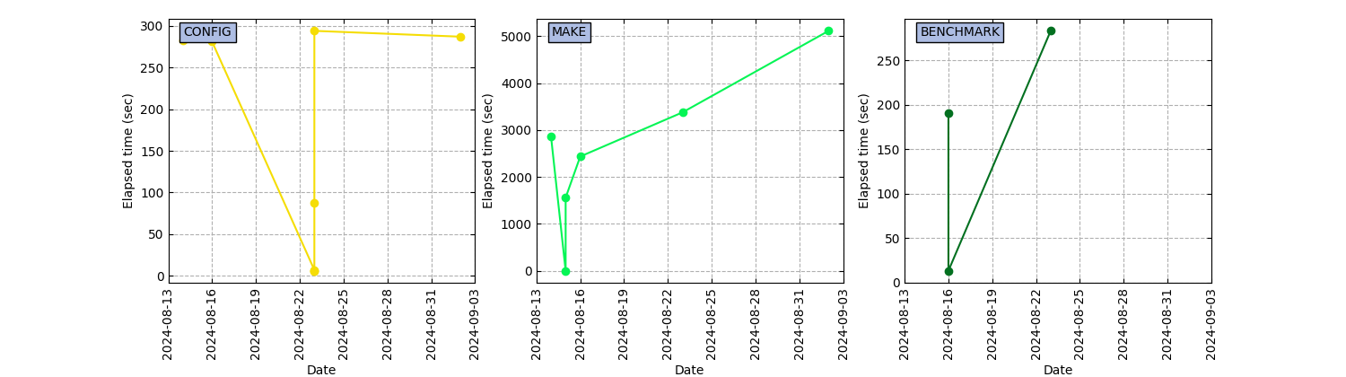 CB_ICON_CPU_SDLCS_nvhpc.png