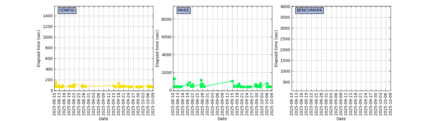 CB_ICON_CPU_nvhpc_psmpi.png