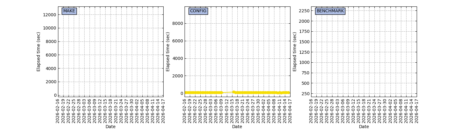 NIGHTLY_ICON_CPU_nvhpc_psmpi_nightly.png