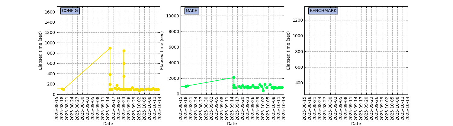 NIGHTLY_ICON_GPU_nvhpc_ompi_nightly.png