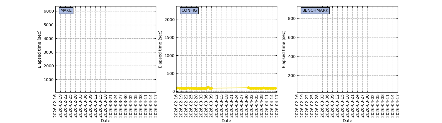 NIGHTLY_ICON_GPU_nvhpc_psmpi_nightly.png