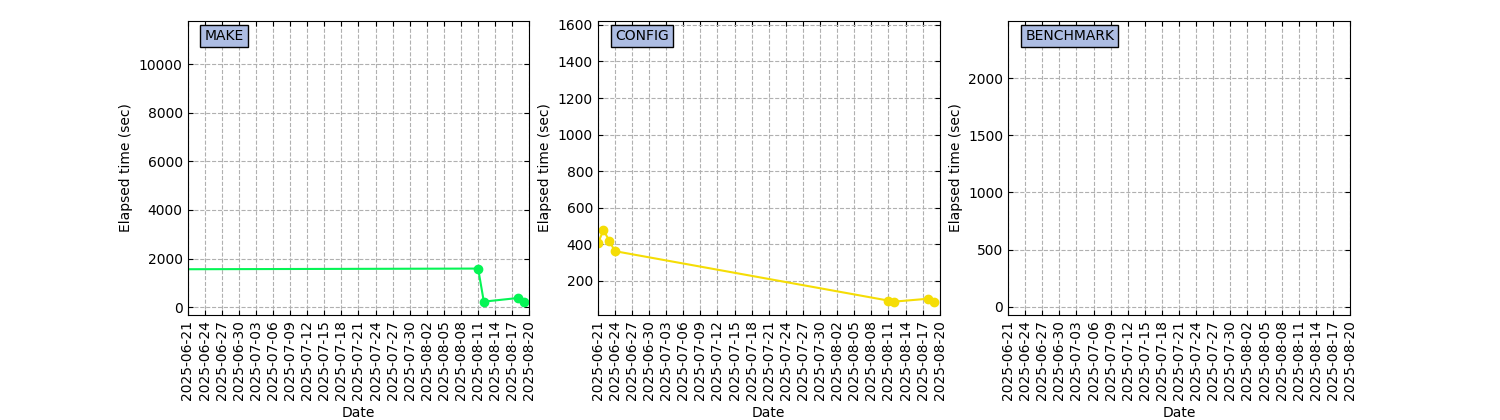NIGHTLY_ICON_OCEAN_nvhpc_psmpi_nightly.png
