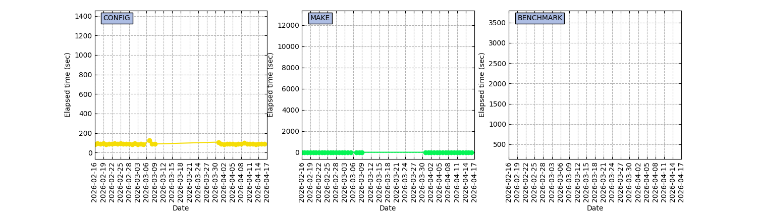 NIGHTLY_ICON_OS_GPU_nvhpc_psmpi_nightly.png