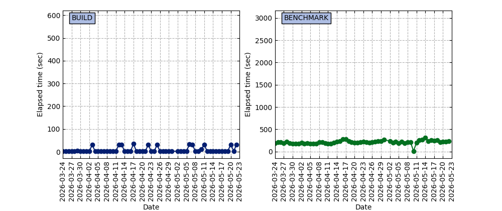 NIGHTLY_MPTRAC_CPU_nightly.png
