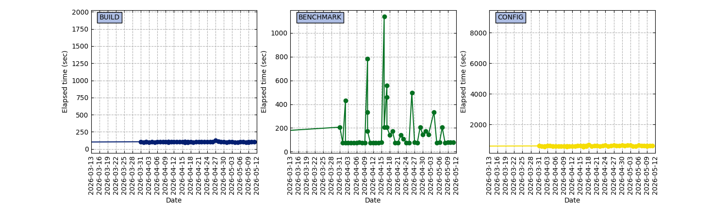 NIGHTLY_MPTRAC_GPU_nightly.png