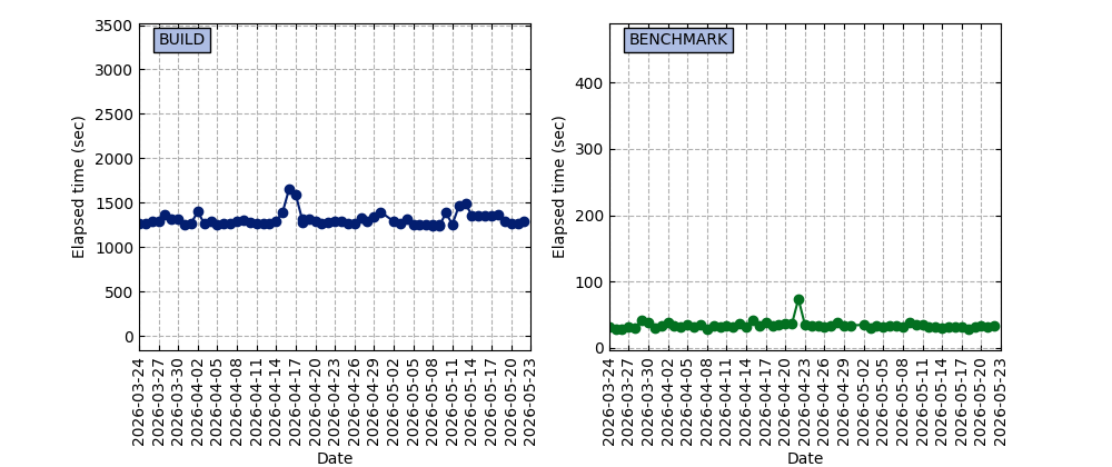 NIGHTLY_WRF_nightly.png