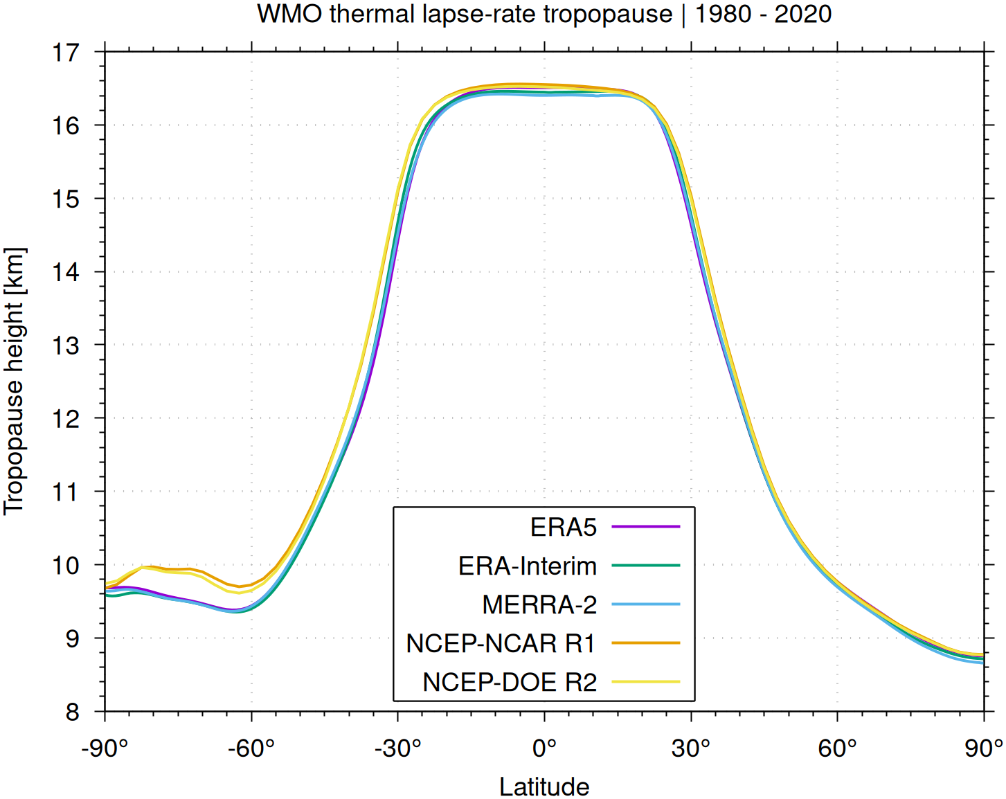 image of mean tropopause data